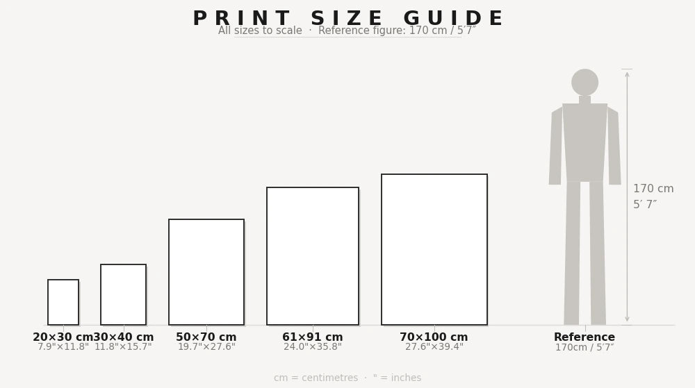 Print size guide